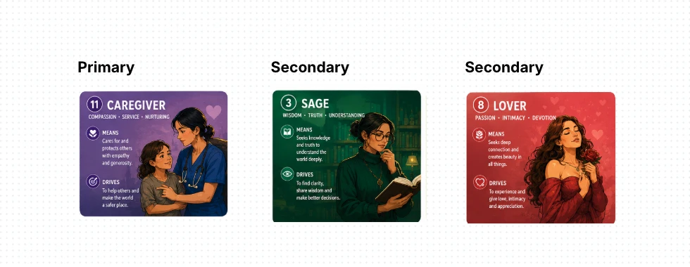 Aira's archetypes: Caregiver as primary, Sage and Lover as secondary